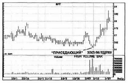 �� ��������) ��� ������� ������ 