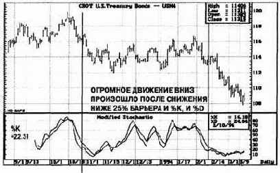 Moving Average Convergence Divergence) ��� 