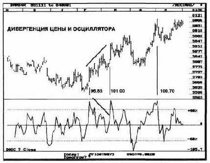 ����� �� ����, ��������������� �������������� 