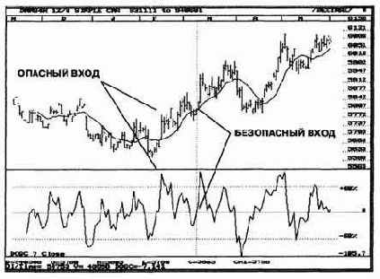 � ����������� ���� ������� �������, 