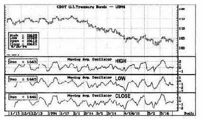 ����� ����� ��������� ��������� 3, 