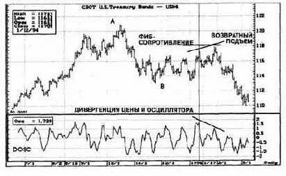 ���������� ��������� ����������� ��� 