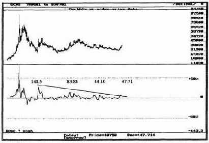 ����������� ���������� ����������� �������������� ��� 