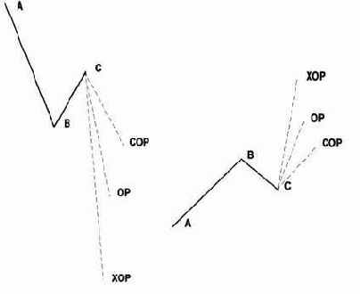 �������������� ���������, ����������� �������� ���������� 