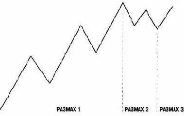 ���������� �������������� ��������� ������� 