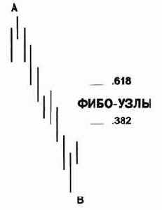 ���������� ���������� �������� �� 