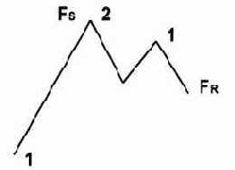 � �������, ��� �� ��� 