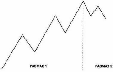 ������������� �������� �������