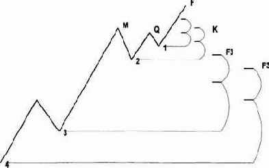 � ��� ��� ��������� �� 