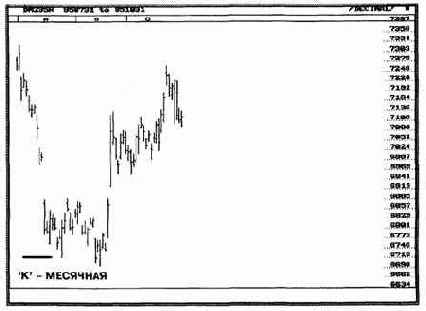 � ���������, ������� ��������� ���������� 