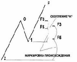 � ���������� �������������. ������� ��������� 