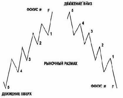 �����������: �������� ������