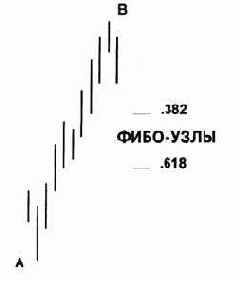 �� �� �����, �� ���� 