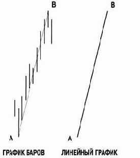 � ����������� ������ ���������������� ������� 