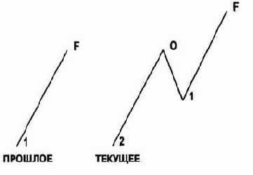 �������: