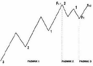 � ��������� ���� ��������, �������� 