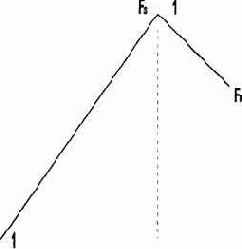 ����������� ��������� ��������� �� �������� �����