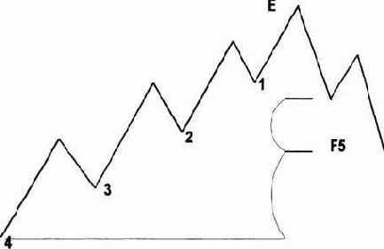 ������ - ��� ������