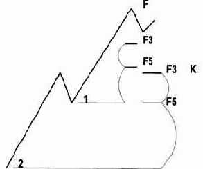 �� ����� �� ������� ������, 