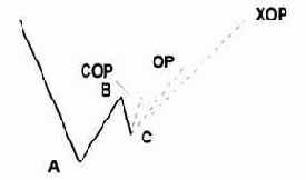 ������� ������� 