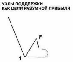 ������ �� ������ ����������� ����� 