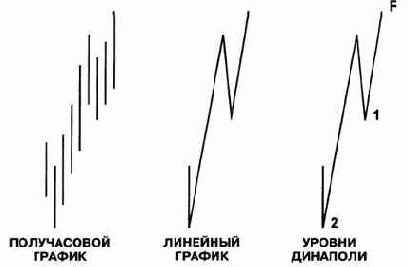 � ������� �������� ������. �������� 