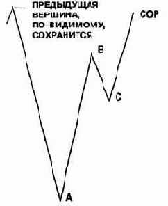 �� ����� ������������� �������, 