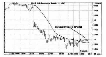 ���� ���������� ����� �� ������� 