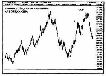 � �������� ��������, ����� ������� 