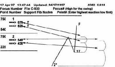 Point Number Support Fib Nodes 