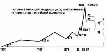 ������ � ���-�������: