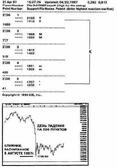 ������ � ���-�������: 2