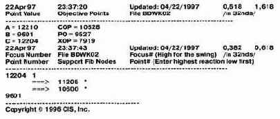 ���� ������� ���������� FibNodes, �������� 