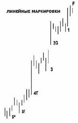 �� �� ������ �������� ���������� 