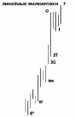 ���������� ��������, ����������� ������� 