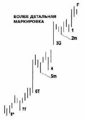 ����������� ������������ ������ �������������� ����� 