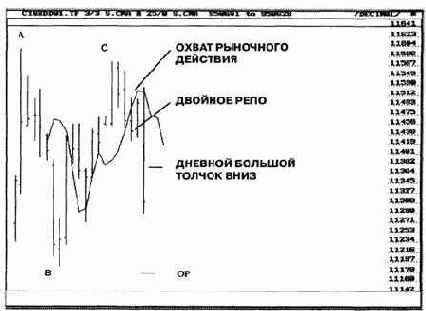 ������ �� ������� ������ ����� 