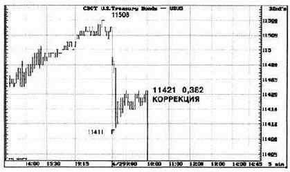 ���� ��������� ������ ����� ������������� 