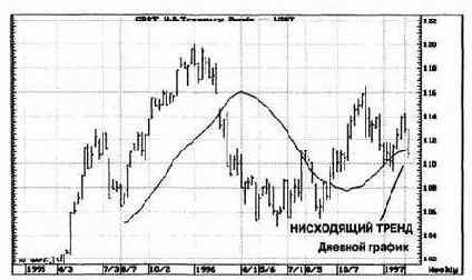 �����������, �������� ������� � ����������� �����������: 3