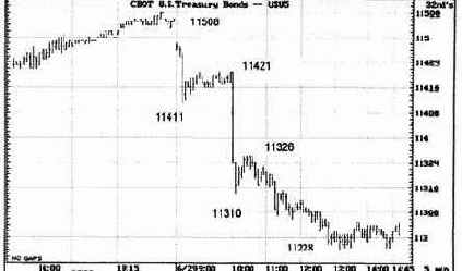 ����������� ����� �� �������� ������� 