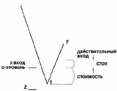 ���� �� ��������� ����� ������ 