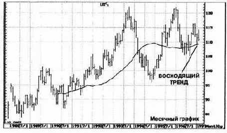 � �� ������������� ����� ������� 