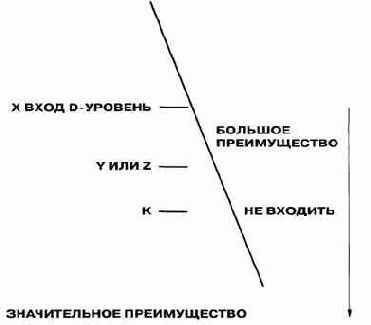 ����������� 3: 