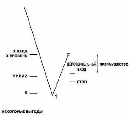 ��� ��������� ������� ��������� �� 