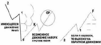 �������� 2 (5)