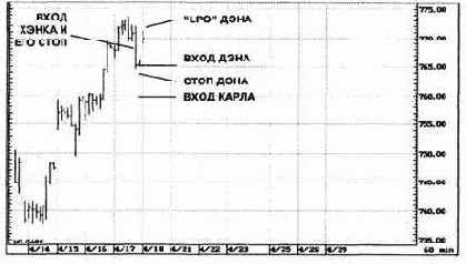 ���� �����, ��� ����� ���� 