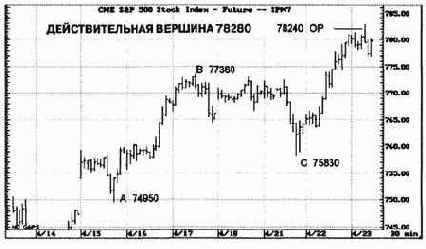 ������������� ������ ����� �� �������� ������� S&P: 6