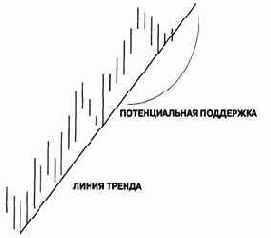 �� �� ����� ����� ������� 