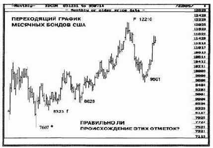 ��������� �� �������� ������ 2