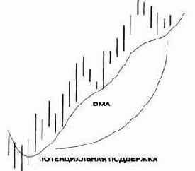 �� �� ����� ����� ������� 